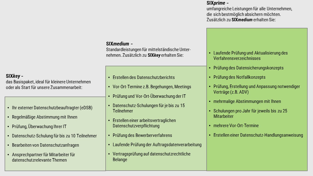 Leistungen des externen Datenschutzbeauftragten Ronald Baranowski